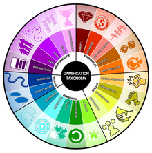 Gamification Taxonomy for Education Gamification Taxonomy.png