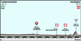 Illustrasjonsbilde av den 17. etappen av Tour of Italy 2013