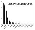 بندانگشتی برای ارمنی‌ستیزی