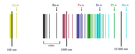 Model Atòmic De Bohr: El model de Rutherford, Idees sobre quantització, Postulats de Bohr