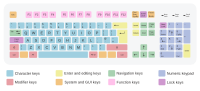 Thumbnail for File:ISO keyboard (105) QWERTY UK.svg