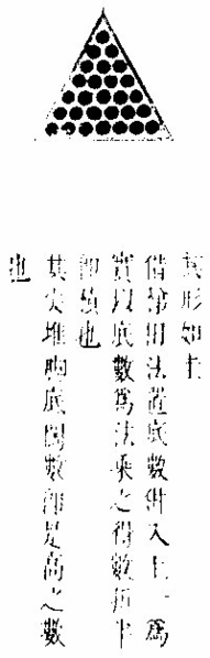 File:Imperial Encyclopaedia - Astronomy and Mathematical Science - pic1073 - 一面尖堆圖.png