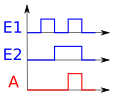 Vignette pour Chronogramme (diagramme)