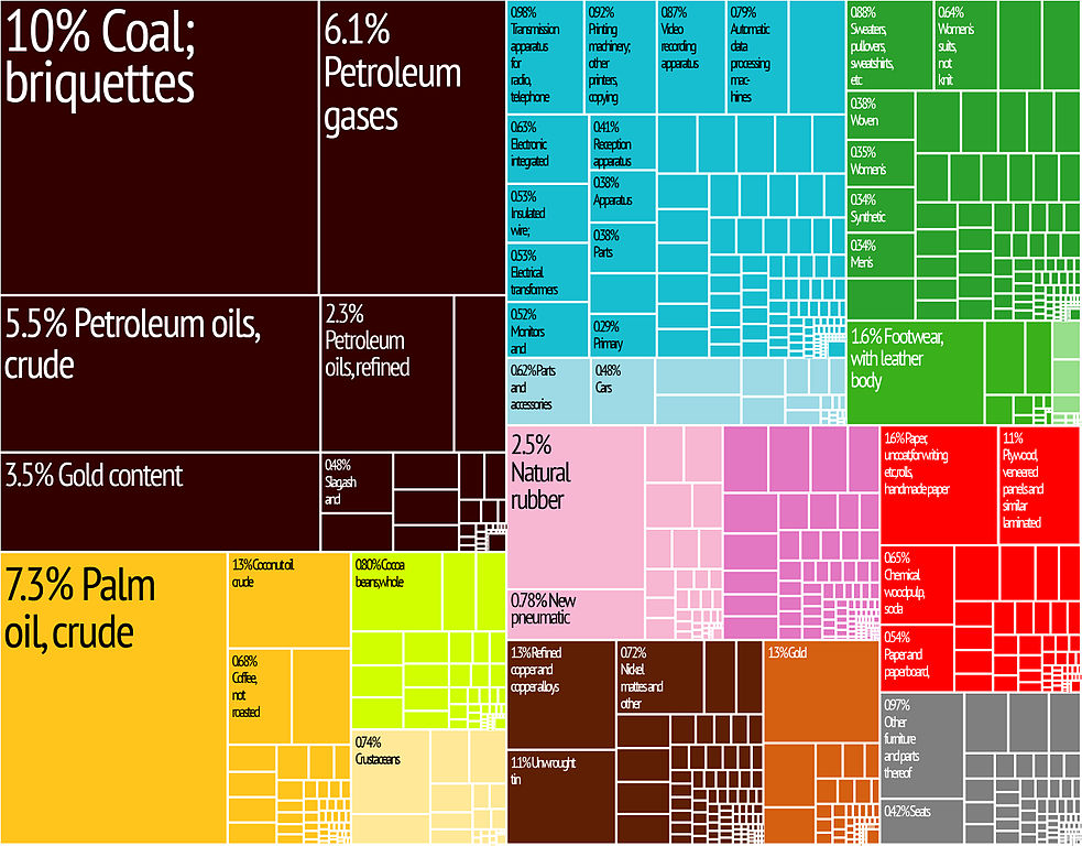 File:Indonesia Export Treemap.jpg - Wikimedia Commons