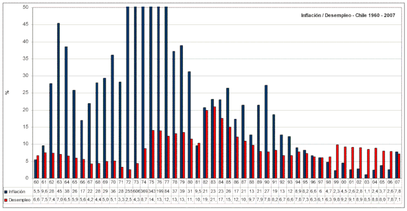 File:Infladexchil.gif