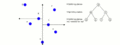An animation explaining NN searching in KD-Trees