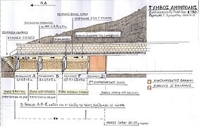 Plan de coupe, suivant l'état des fouilles, en octobre 2014 (susceptible de variations)