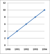 Gráfico lineal 1-3.svg