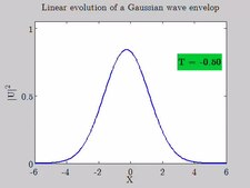 Archivo: evolución lineal de una onda gaussiana envolvente.webm