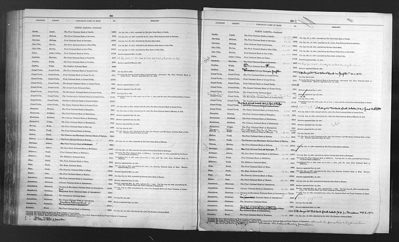 File:List of Active and Closed National Banks(...) - NARA - 6117656 (page 288).jpg