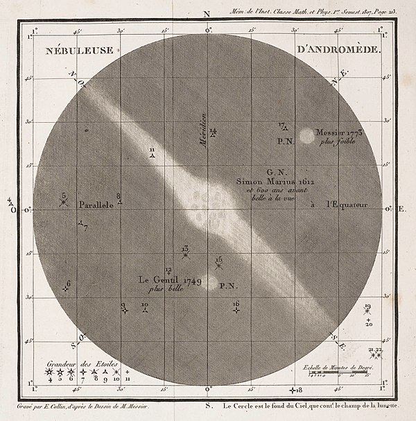 In this drawing by Charles Messier, satellite galaxy M110 appears at the upper right.