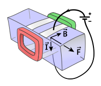 File:MHD accelerator.svg