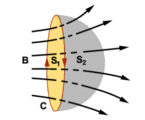 Magnetismo: Introdução, No âmago do fenômeno, Aplicações