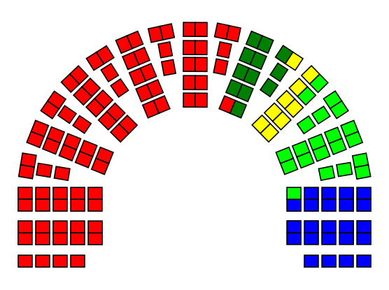 File:Mandatfordeling stortingsvalget 1949.svg