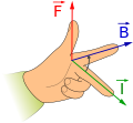 Fleming's left hand rule for motors