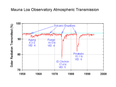 Tập_tin:Mauna_Loa_atmospheric_transmission.png