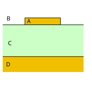 Microstrip