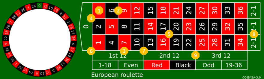 Roulette Wikipedia English, by motorcycledeposit