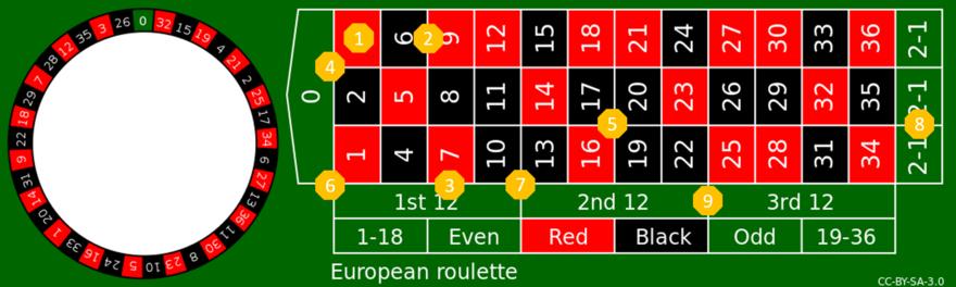 Roulette Américaine. Roulette Roue Rotation Dans Le Sens Des