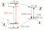 Миниатюра для Файл:NV levels.gif