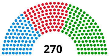 National Consultative Assembly of Iran following the 1996 election