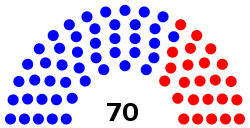New Mexico House of Representatives partisanship 2019.svg