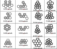 Table 1.2: Calculated ENP (non-planar strain energy) values data for PAHs in kcal/mol Non planar strain energies3.jpg