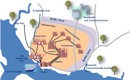 边佳兰深水石油终站 Wikiwand