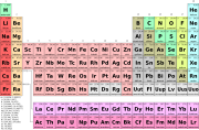 * Periodic table simple *.svg * * = * af * ca * cs * de * el * en * eo * et * fi * fr * hu * it * nl * no * pl * pt * pt-br * ru * sv * uk