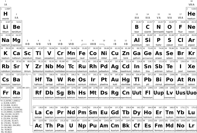 File:Periodic table simple et bw.svg