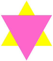 Pink and yellow triangles were utilized to label Jewish homosexuals during the Holocaust. Pink triangle jew.svg