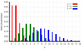 Thumbnail for version as of 20:03, 12 March 2014