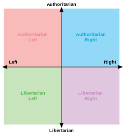 保守左派 - Wikipedia