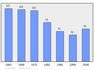 Evolucion de la populacion