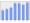 Evolucion de la populacion 1962-2008