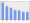 Evolucion de la populacion 1962-2008