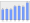 Evolucion de la populacion 1962-2008