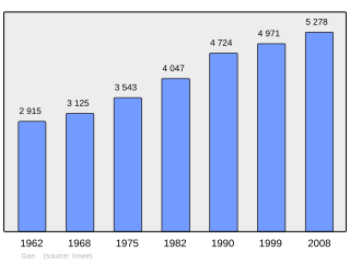 Evolucion de la populacion