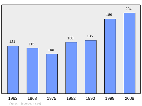 File:Population - Municipality code 65471.svg