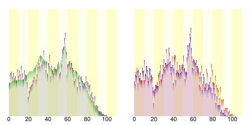 File:Population distribution of Yamagata, Nagano, Japan.svg