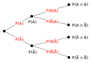 Probability tree diagram.svg