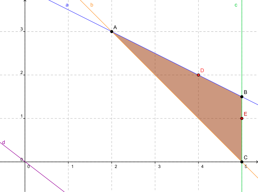 Program For Linear Search In C