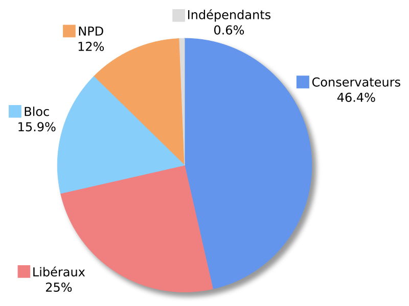 File:Répartition sièges Canada 2008.svg