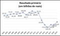 Miniatura da versão das 02h04min de 3 de outubro de 2021