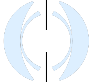 <span class="mw-page-title-main">Metrogon</span> Wide-field photographic lens design