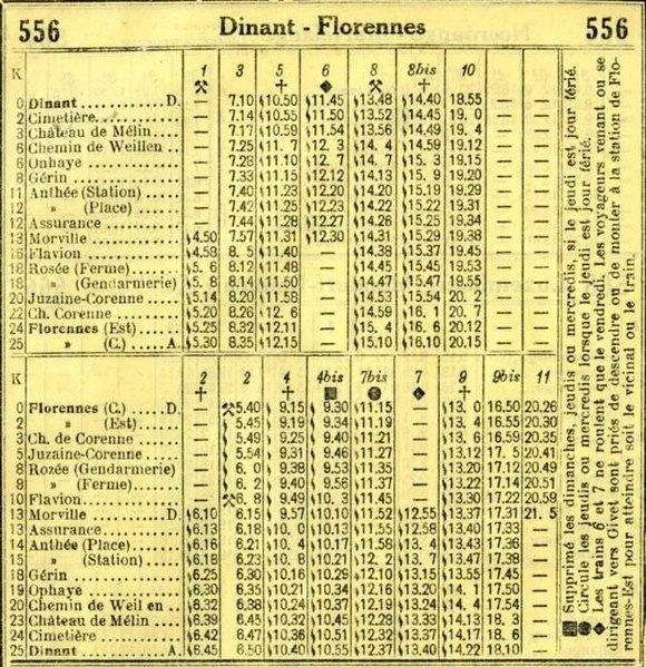 File:SNCB NMBS official timetable summer 1931 - 556 p.133.jpg