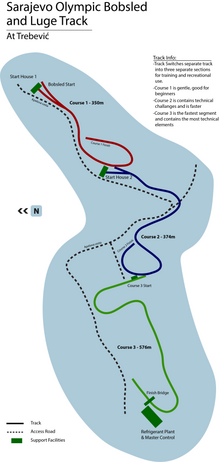 The Sarajevo Olympic Bobsleigh and Luge Track, separated into its training and recreation sections