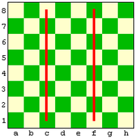 Шахівниця з двома позначеними вертикалями c і f