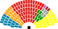 Parlamento en 2003. Lenda: amarelo=SNP; vermello=Laboristas; laranxa=Liberal Demócratas; azul=Conservadores; verde=Partido Verde Escocés; gris=Independentes