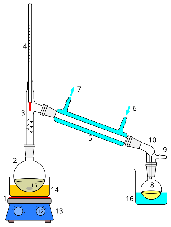 Schematic of the experimental setup for simple distillation.